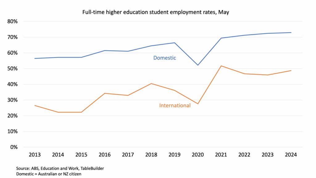 What do Australian governments owe international students? – Andrew Norton